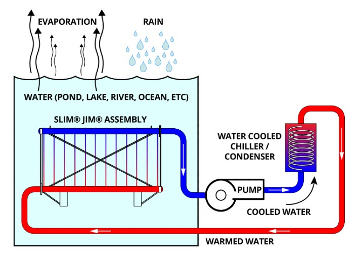 Ground source a real heat source for large heat pump systems