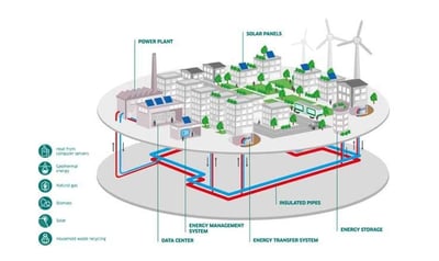 air coolers and solar energy