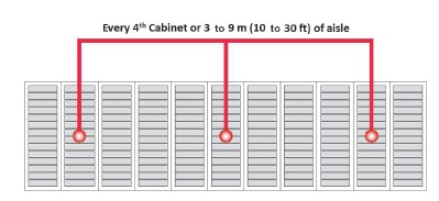data center humidity control 1
