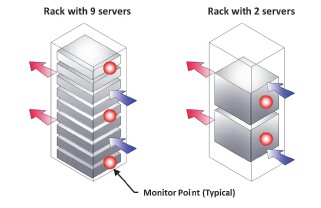 data center humidity control 2