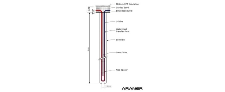 Borehole Thermal Energy Storage