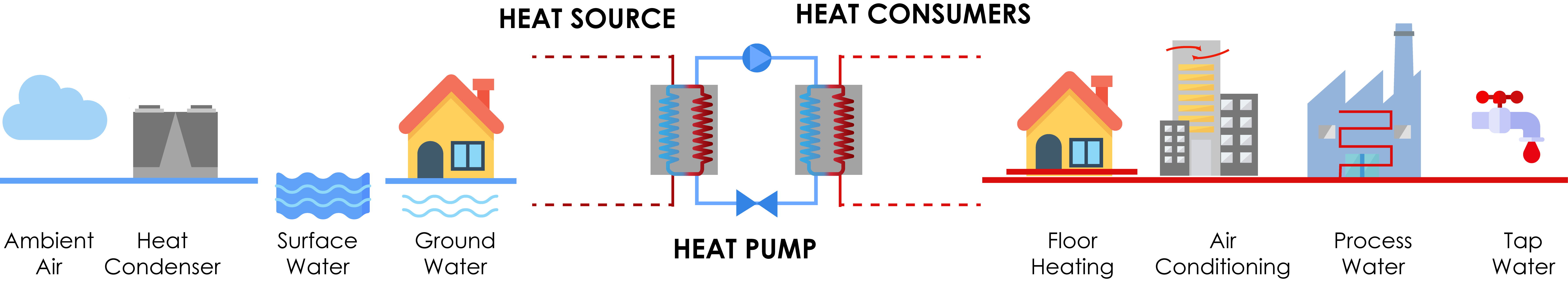 advantages of district cooling system