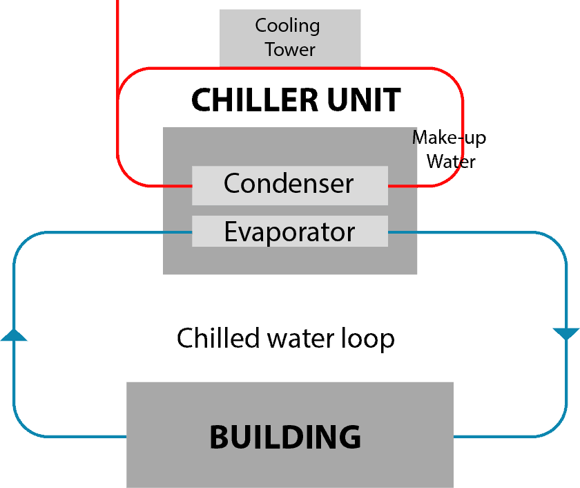 Sea Water Cooling System ARANER