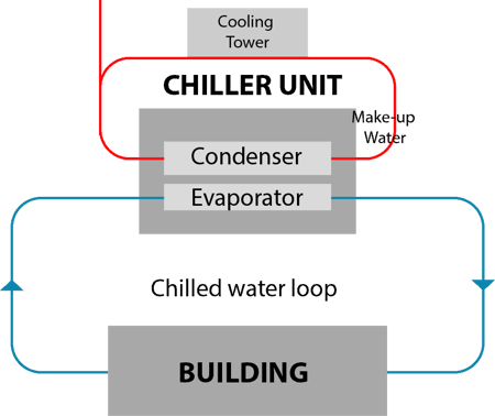 Seawater Chiller Unit