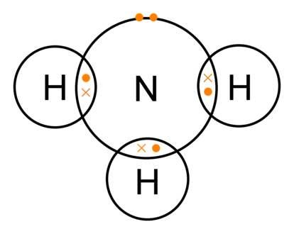 Nitrogen and hydrogen make up the ammonia refrigerant