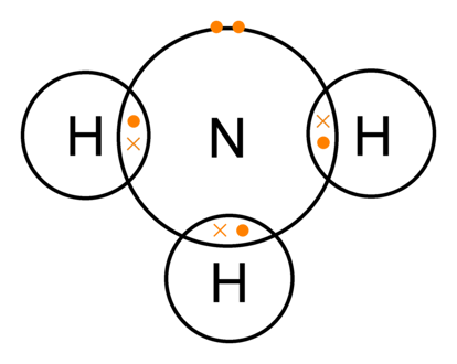 ammonia refrigeration system