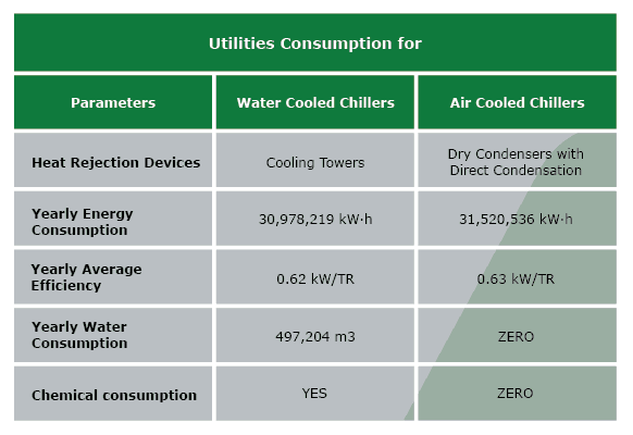 Water consumption in air hot sale cooler