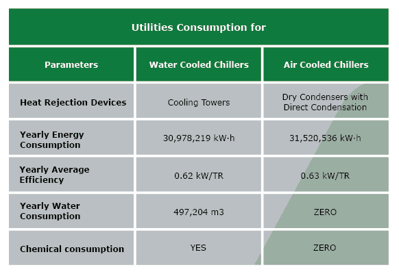 Air-Cooled Systems