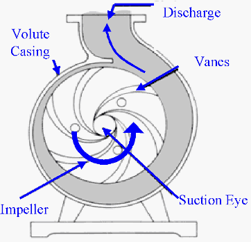 Centrifugal Pump Design And Applications