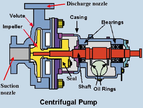 Design and Application Centrifugal Pumps 