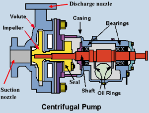 Centrifugal pump 2025 design