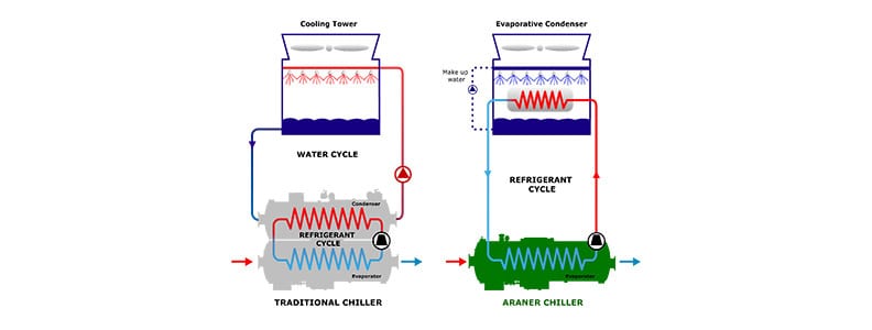 Footprint optimization 