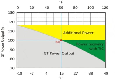 Cooler Augmentation Power Augmentation | ARANER District Cooling
