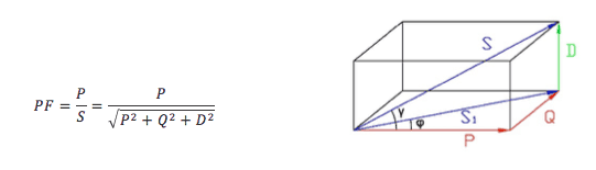 Power diagram