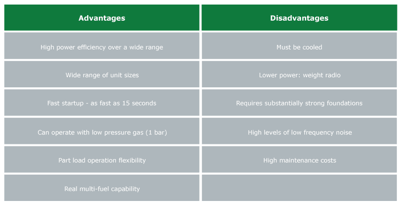 advantages gas engine