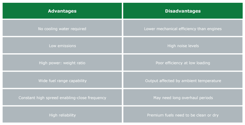 Advantages gas turbine