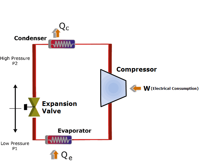 Vapor Compression Refrigeration Cycle