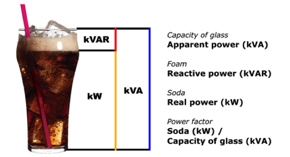 active and reactive power analogy