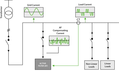 Active Filter Schematic 