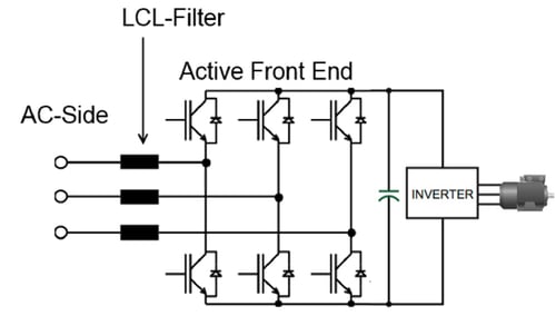 Active Front End VFD 