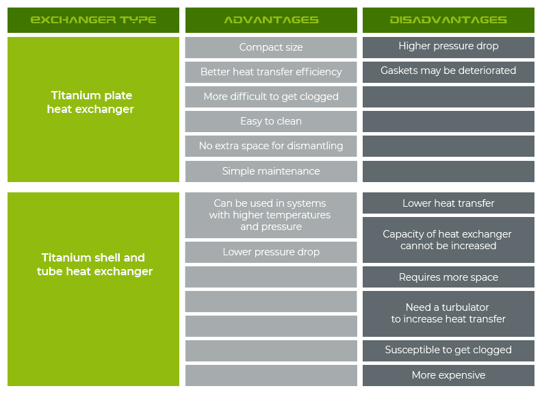 Advantages and disadvantages