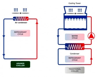 AIR-COOLED-SYSTEM