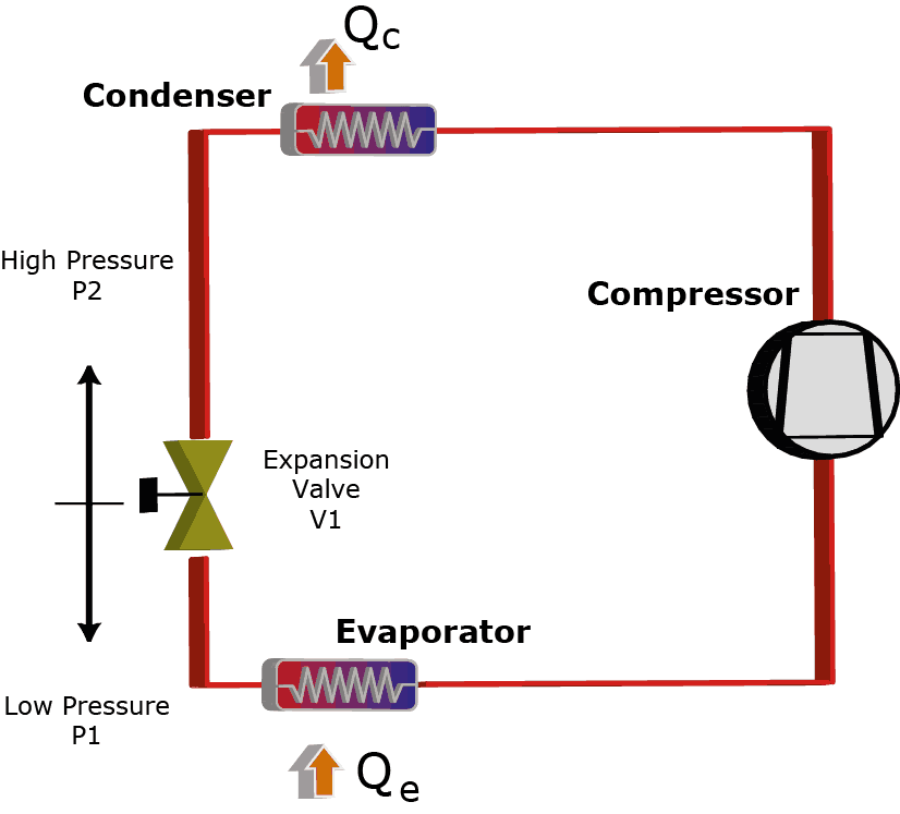 basi refrigeration components