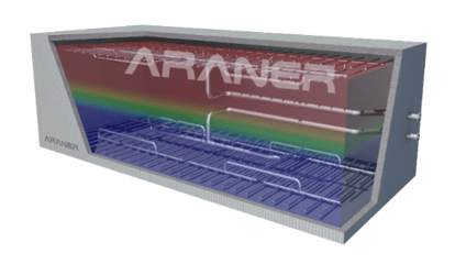 The thermocline layer for Thermal Energy Storage in a rectangular TES Tank.