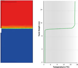 Computational Fluid Dynamics