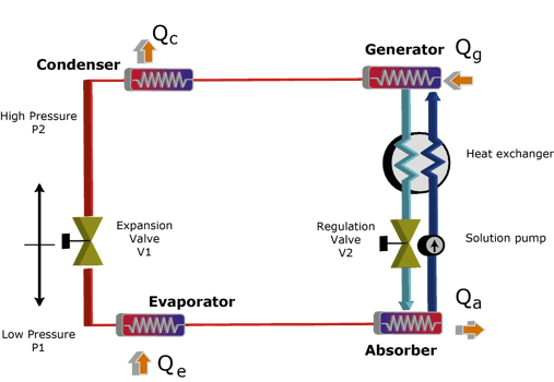 absorption chiller system