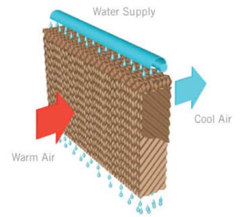 evaporative cooling demonstartion