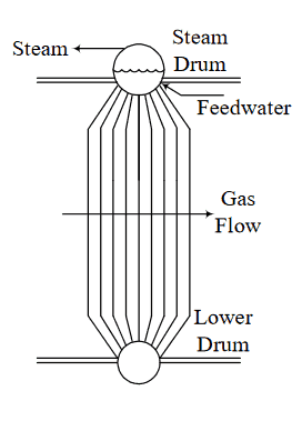 evaporator