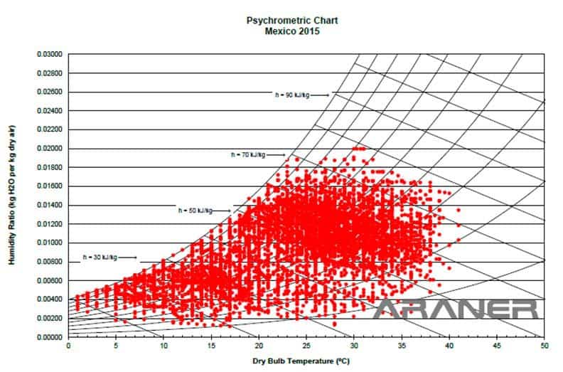 Turbine Power Output 