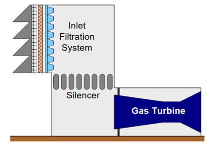 Gas Turbine Auxiliary Systems