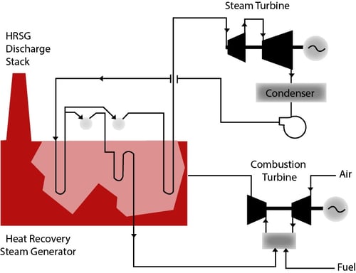 Combustion Turbine