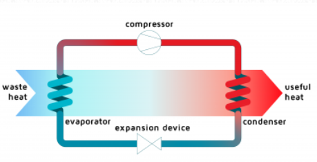 Large Heat Pumps in