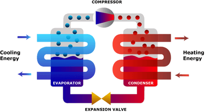 Heat pump cycle for District Heating