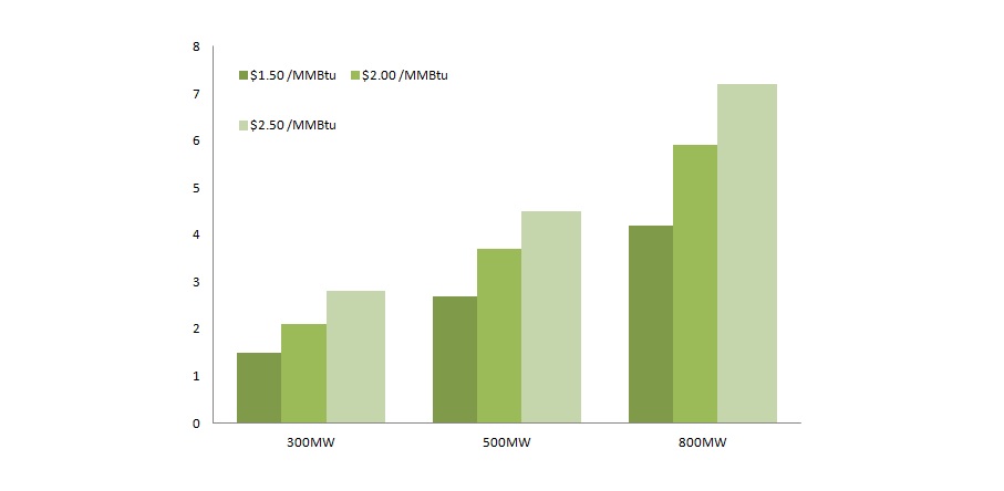 heat rate of power plant reduction