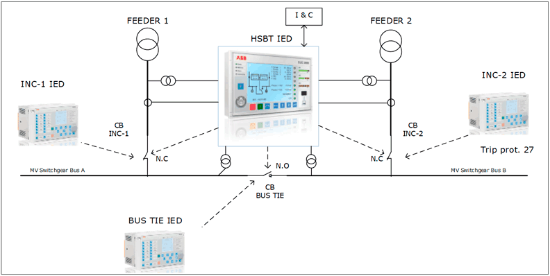 ATS Refrigeration | ATS Heating and Cooling | ARANER