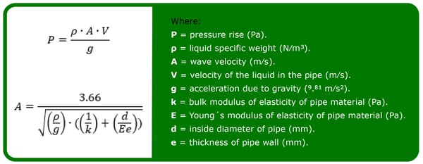 Acoustic shock wave and elastic column theory