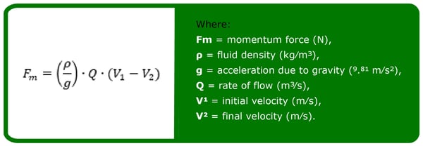 Momentum theory, Newton’s second law of motion