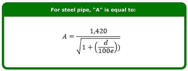 Acoustic shock wave and elastic column theory for steel pipe