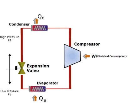 Industrial Refrigeration cycle diagram