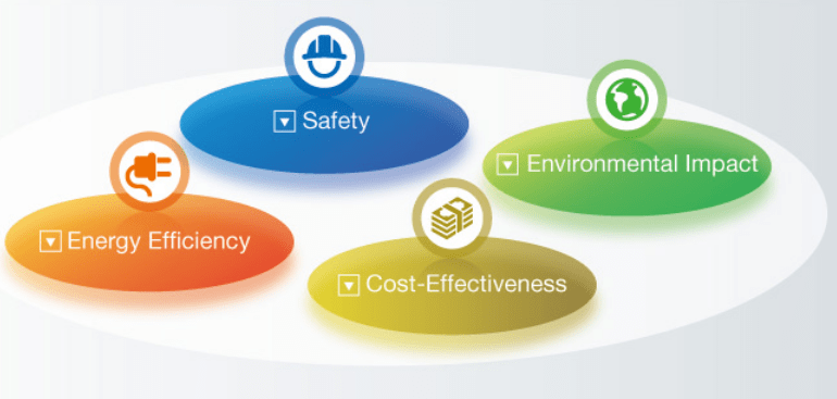 industrial refrigerants