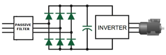 Passive Filter 