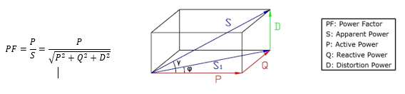 Power diagram for harmonics