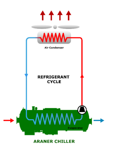 Air cooled condenser