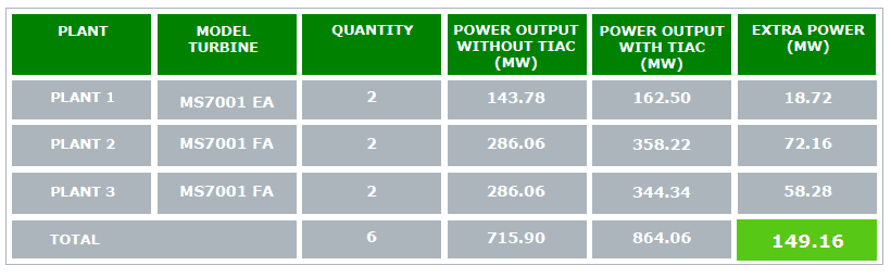 saudi aramco tiac solution