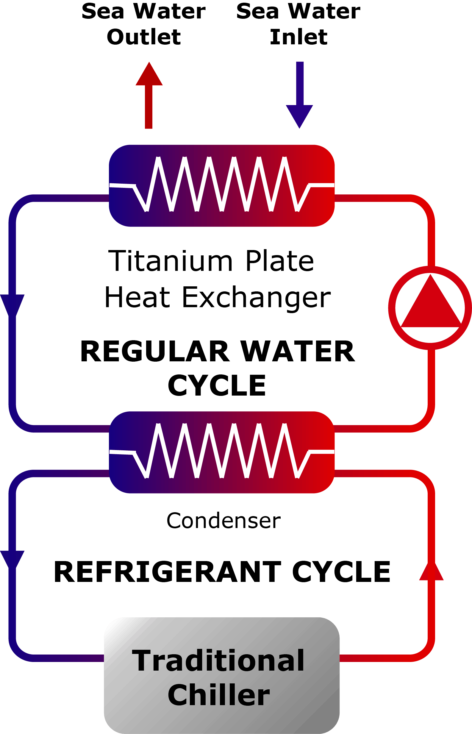 Heat Rejection System | ARANER