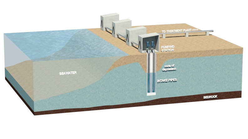 subsurface-water-intake